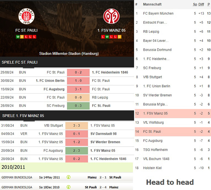 6) fc st. pauli vs. 1. fsv mainz 05