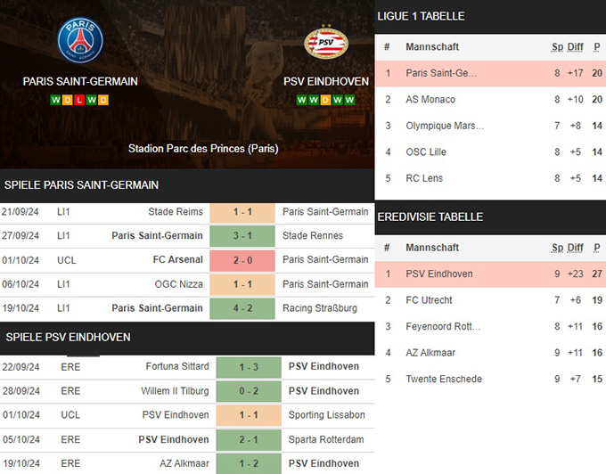 6) paris saint germain vs. psv eindhoven