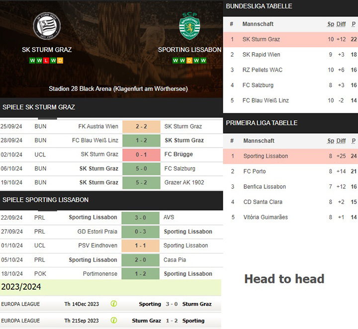 7) sk sturm graz vs. sporting lissabon