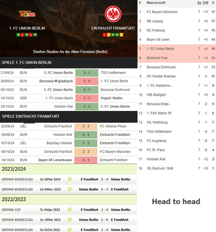 8) 1. fc union berlin vs. eintracht frankfurt