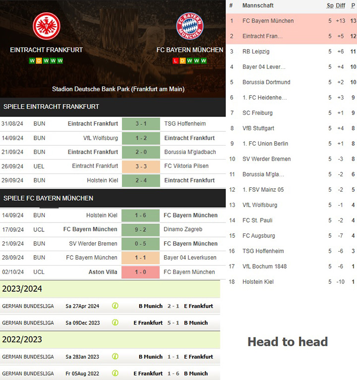 8) eintracht frankfurt vs. fc bayern münchen