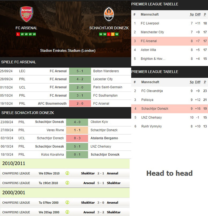 8) fc arsenal vs. schachtjor donezk