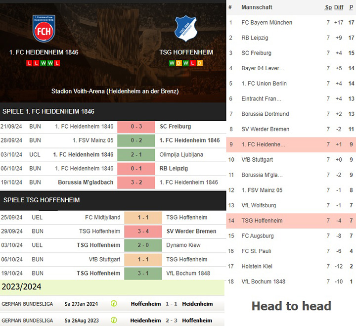 9) 1. fc heidenheim 1846 vs. tsg hoffenheim