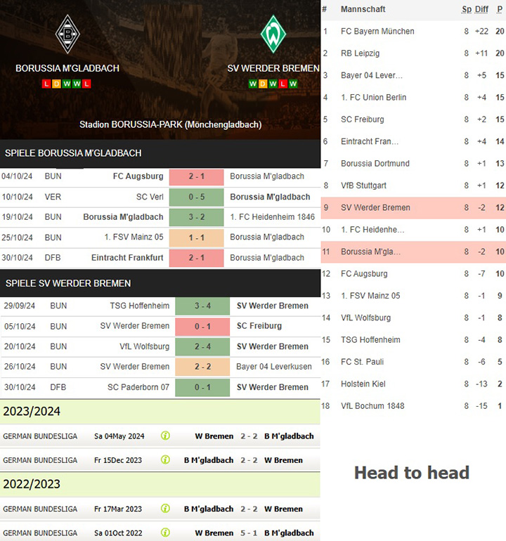 9) borussia m'gladbach vs. sv werder bremen