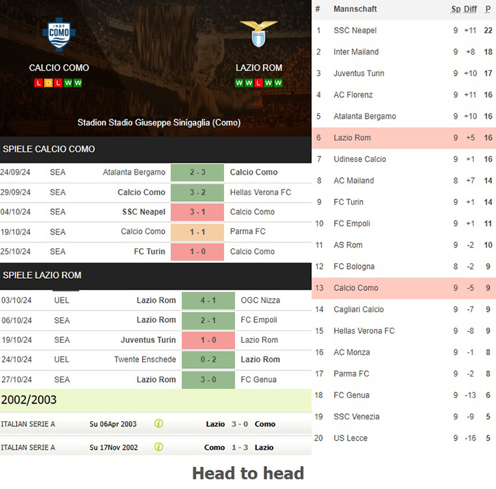 9) calcio como vs. lazio rom