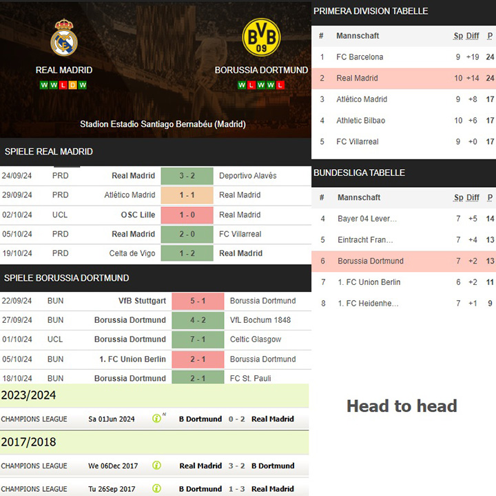 9) real madrid vs. borussia dortmund