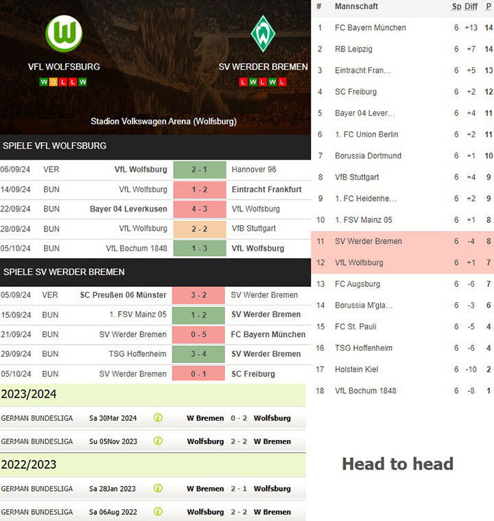 9) vfl wolfsburg vs. sv werder bremen