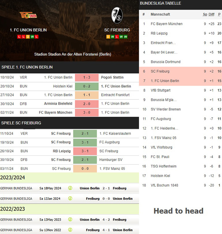 1) 1. fc union berlin vs. sc freiburg