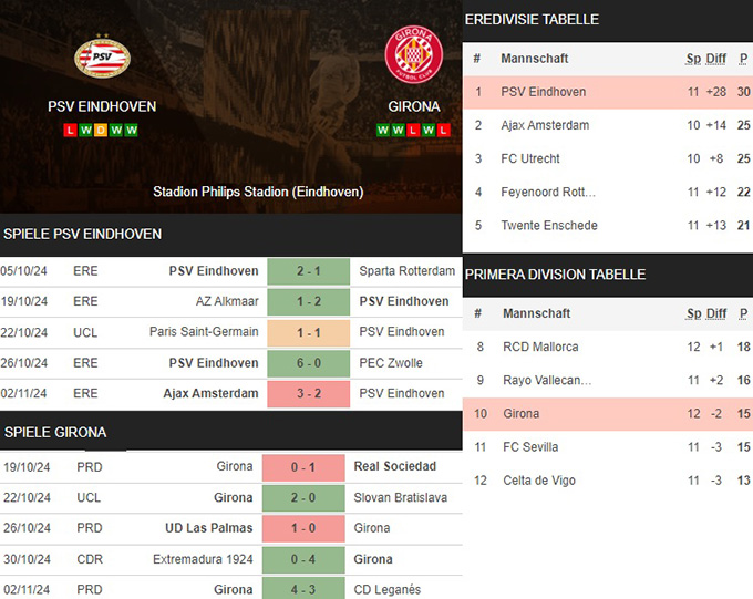 1) psv eindhoven vs. girona