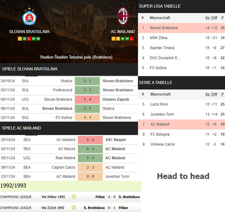 1) slovan bratislava vs. ac mailand