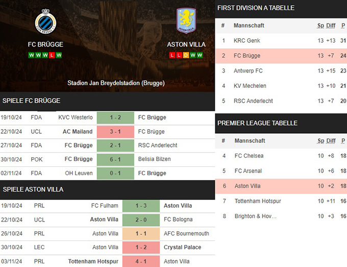 10) fc brügge vs. aston villa