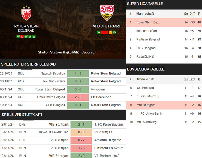 10) roter stern belgrad vs. vfb stuttgart