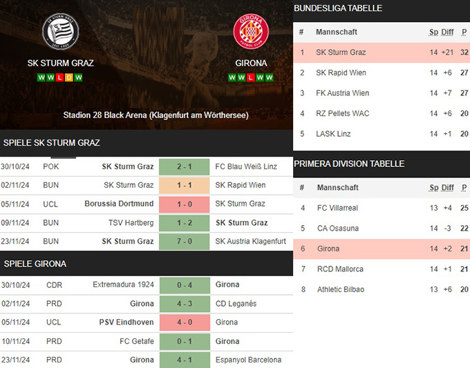 11) sk sturm graz vs. girona