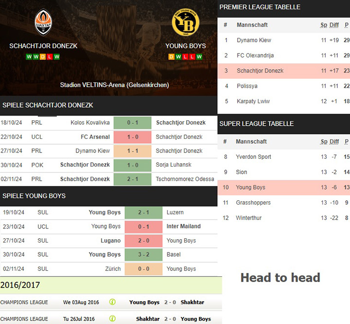 11) schachtjor donezk vs. young boys