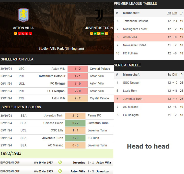 12) aston villa vs. juventus turin