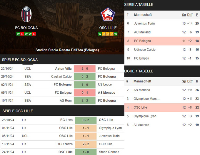 13) fc bologna vs. osc lille