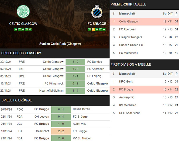 14) celtic glasgow vs. fc brügge