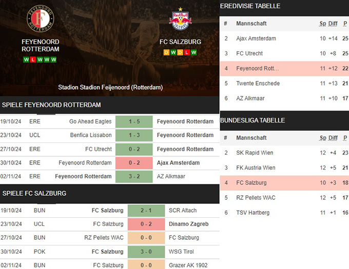 14) feyenoord rotterdam vs. fc salzburg