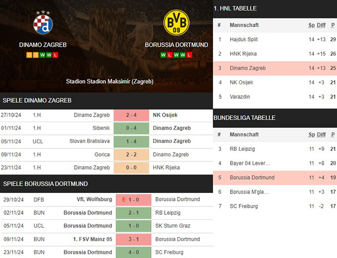 15) dinamo zagreb vs. borussia dortmund