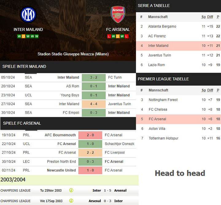 15) inter mailand vs. fc arsenal