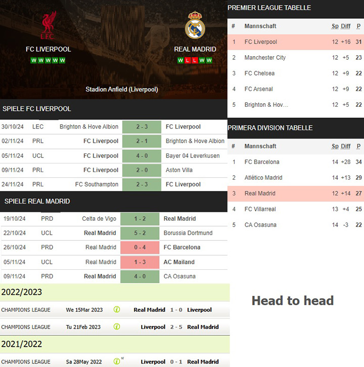 16) fc liverpool vs. real madrid