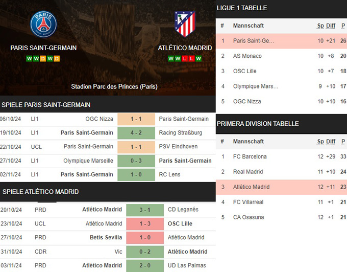 16) paris saint germain vs. atlético madrid