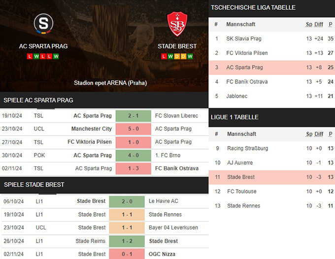 17) ac sparta prag vs. stade brest