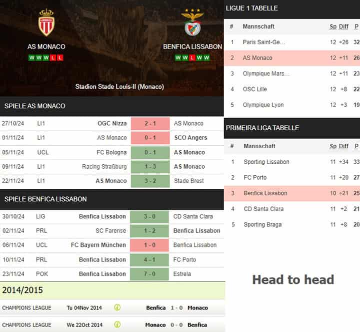 17) as monaco vs. benfica lissabon