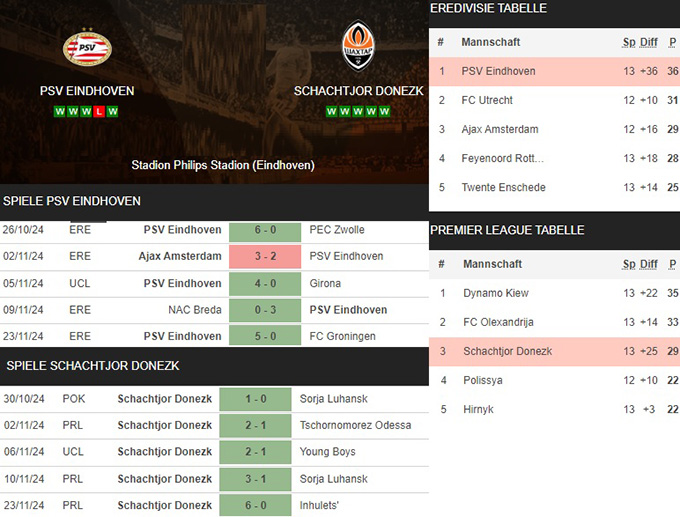 18) psv eindhoven vs. schachtjor donezk