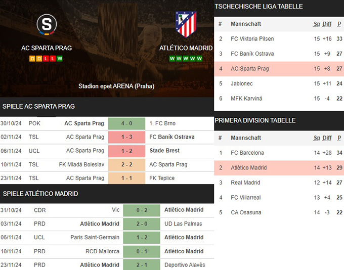 2) ac sparta prag vs. atlético madrid