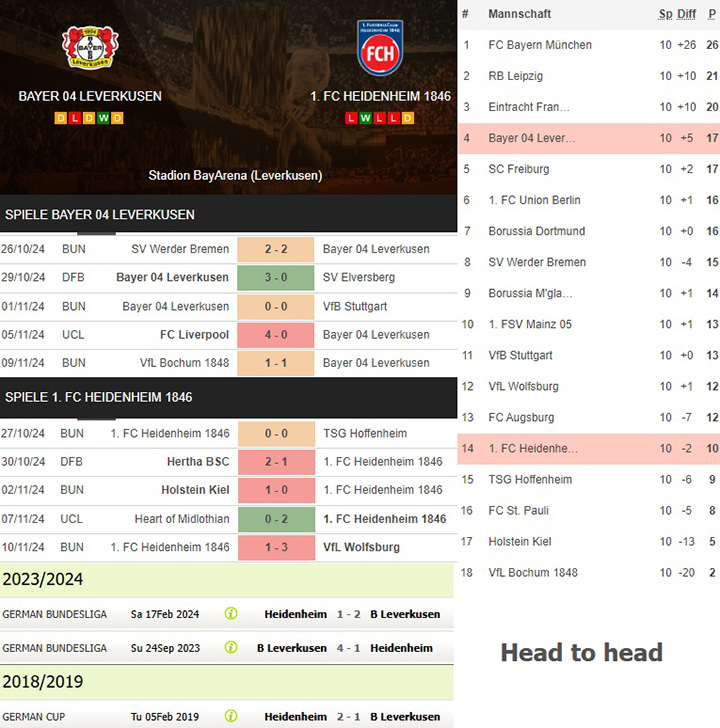 2) bayer 04 leverkusen vs. 1. fc heidenheim 1846