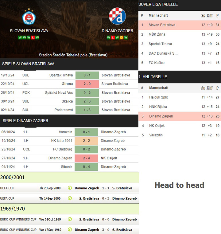 2) slovan bratislava vs. dinamo zagreb