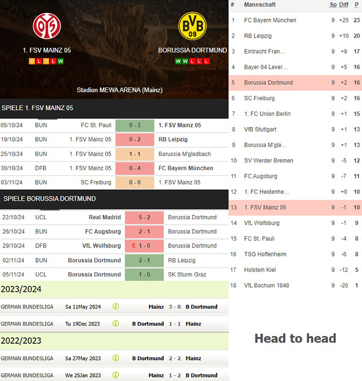 3) 1. fsv mainz 05 vs. borussia dortmund