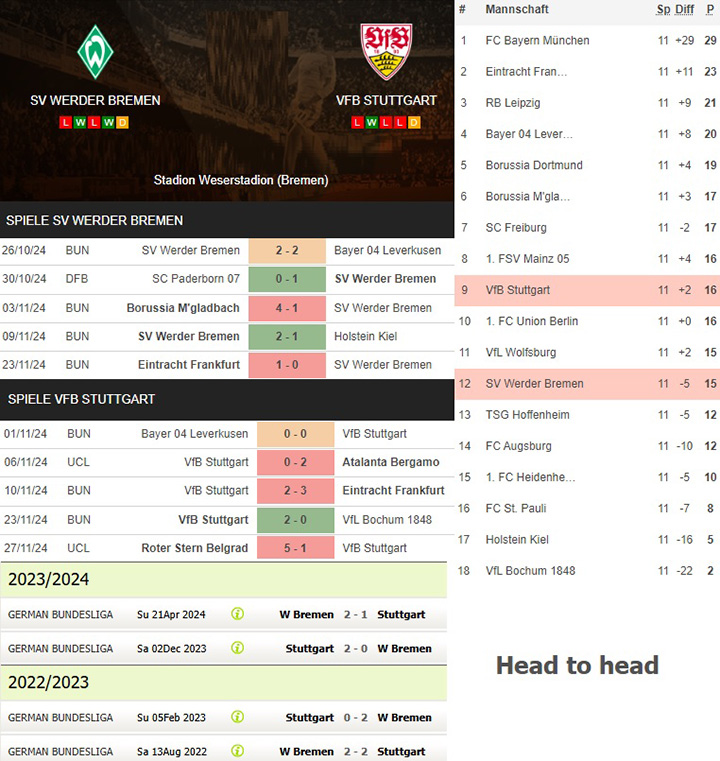 3) sv werder bremen vs. vfb stuttgart