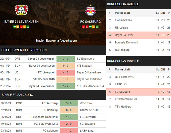 4) bayer 04 leverkusen vs. fc salzburg