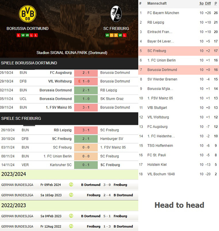 4) borussia dortmund vs. sc freiburg