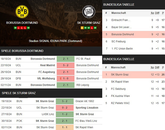 4) borussia dortmund vs. sk sturm graz