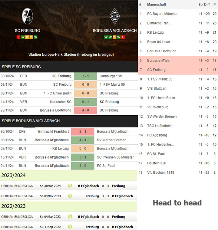 4) sc freiburg vs. borussia m'gladbach