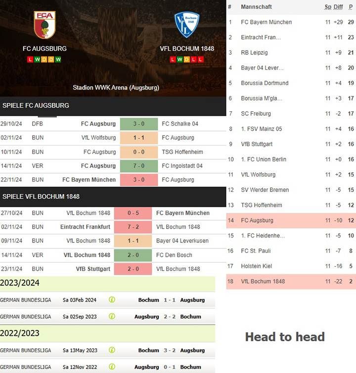 5) fc augsburg vs. vfl bochum 1848