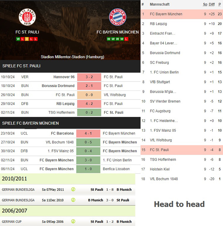 5) fc st. pauli vs. fc bayern münchen