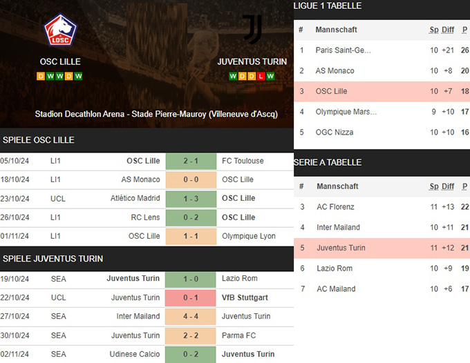 6) osc lille vs. juventus turin