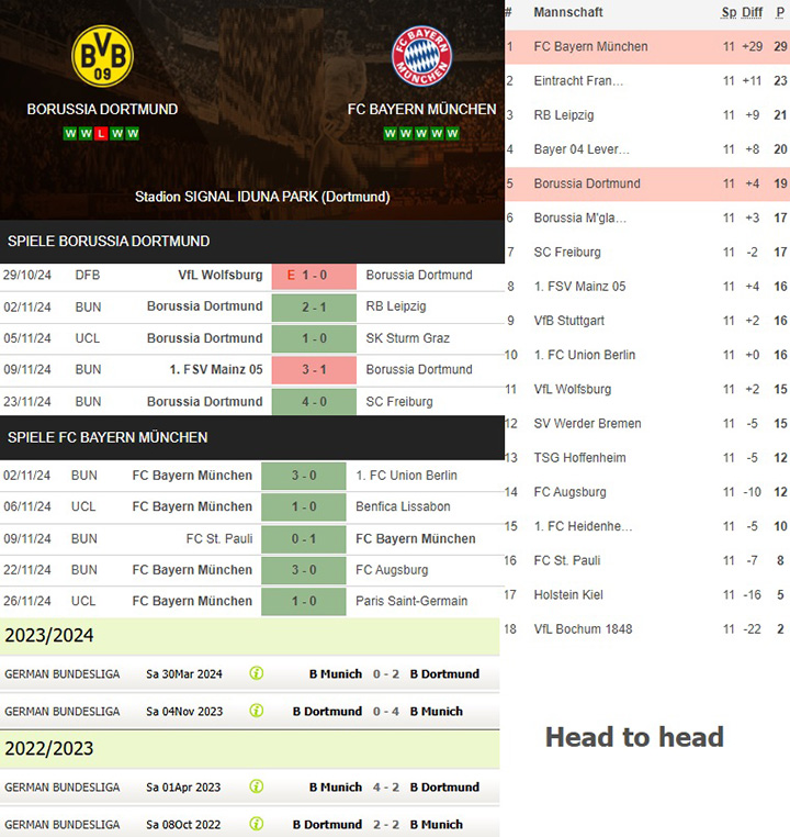 7) borussia dortmund vs. fc bayern münchen