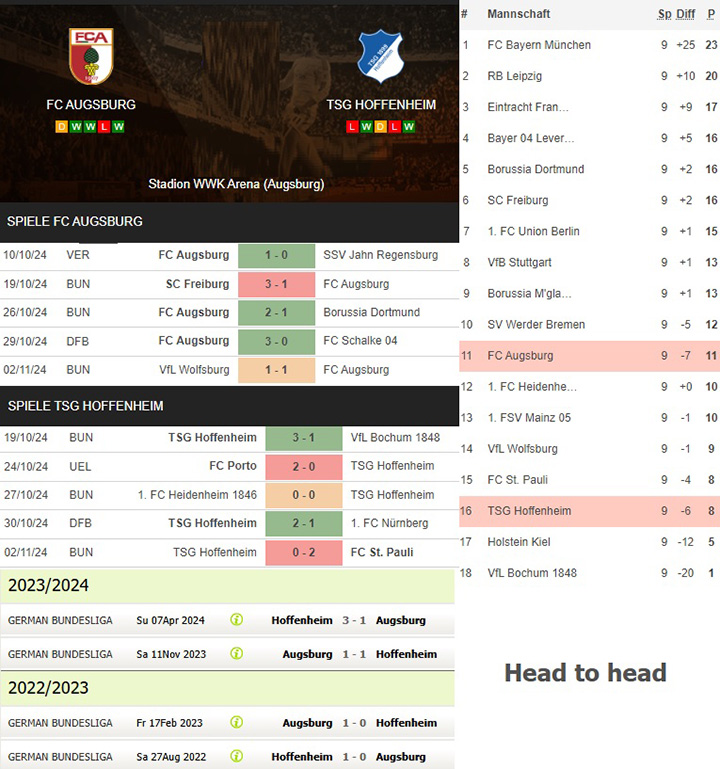 7) fc augsburg vs. tsg hoffenheim