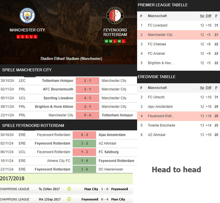 7) manchester city vs. feyenoord rotterdam