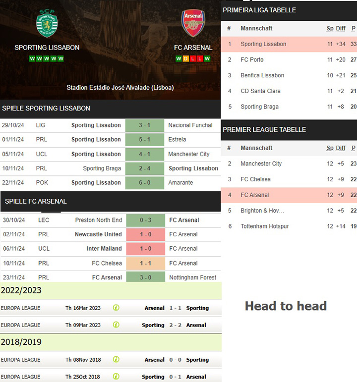 8) sporting lissabon vs. fc arsenal