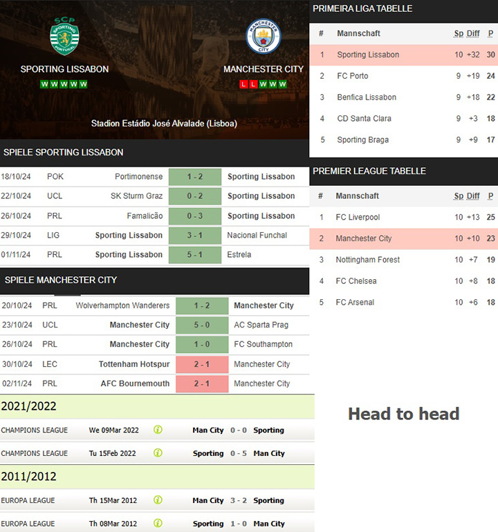 8) sporting lissabon vs. manchester city