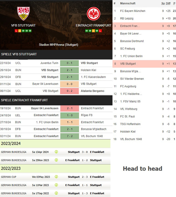 8) vfb stuttgart vs. eintracht frankfurt