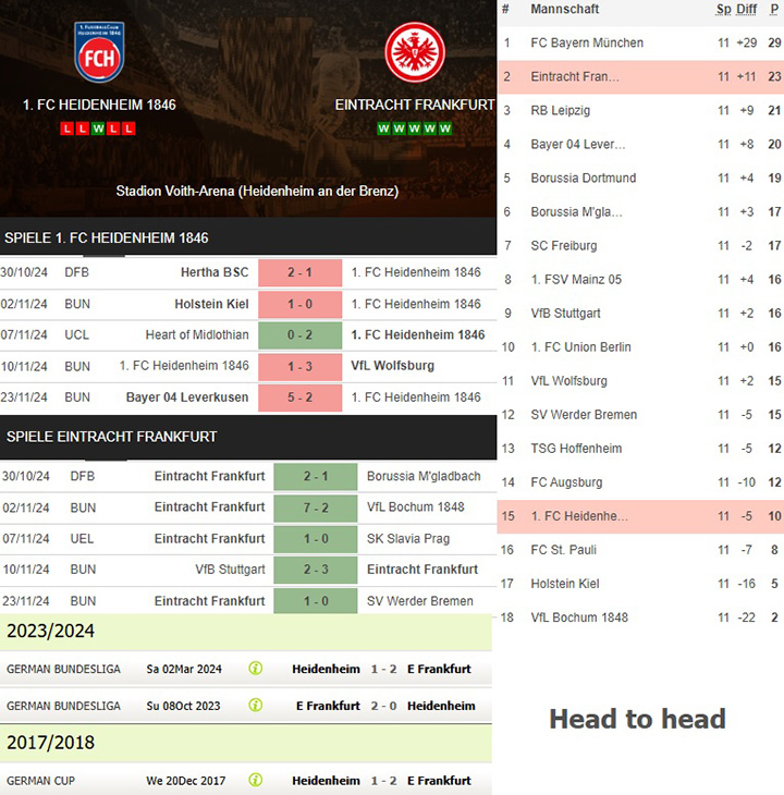 9) 1. fc heidenheim 1846 vs. eintracht frankfurt