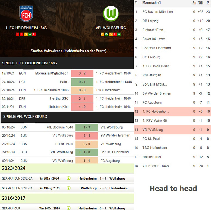 9) 1. fc heidenheim 1846 vs. vfl wolfsburg