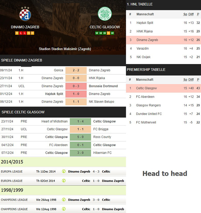 1) dinamo zagreb vs. celtic glasgow